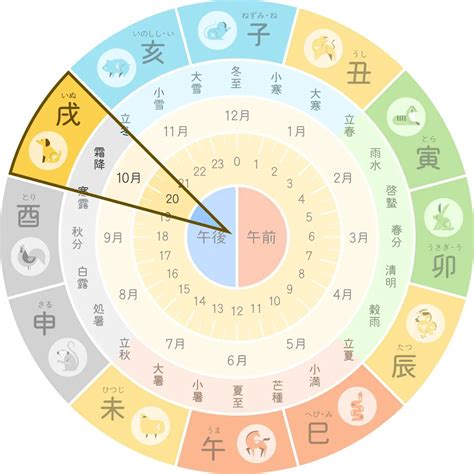 戊戌日主|四柱推命：日柱「戊戌」の性格、恋愛、結婚、適職、開運